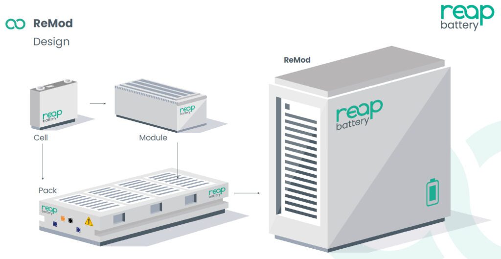 reap-cabinet-460